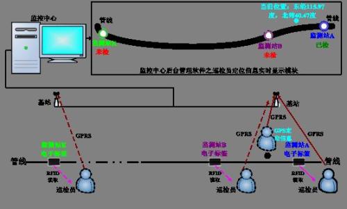 六安巡更系统八号