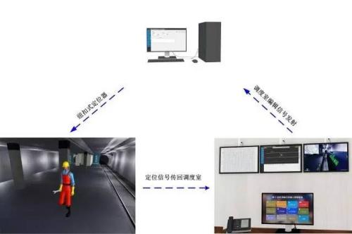 六安人员定位系统三号