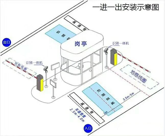 六安标准车牌识别系统安装图