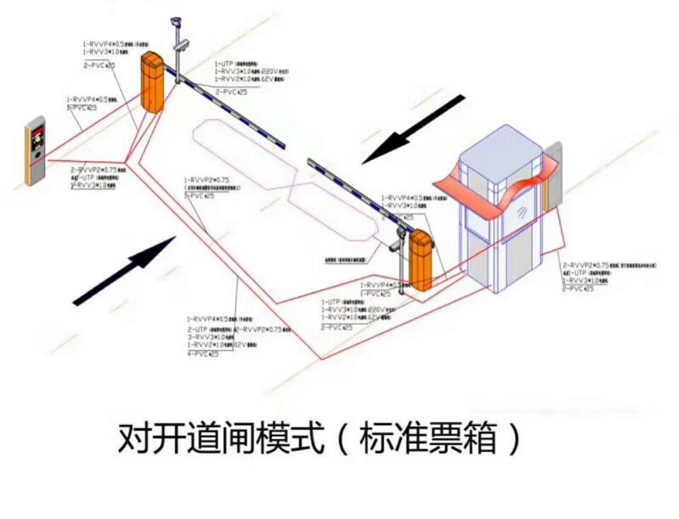 六安对开道闸单通道收费系统