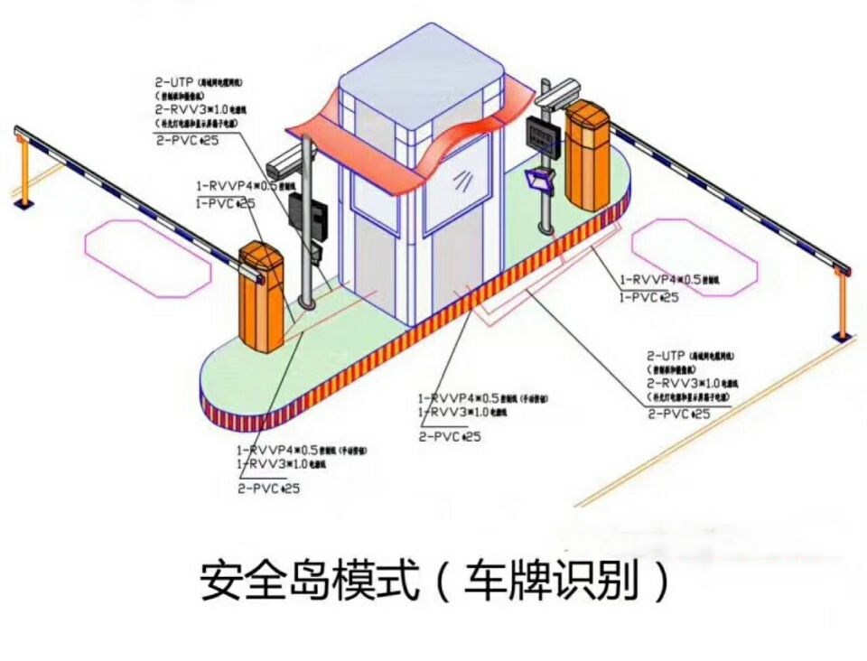 六安双通道带岗亭车牌识别