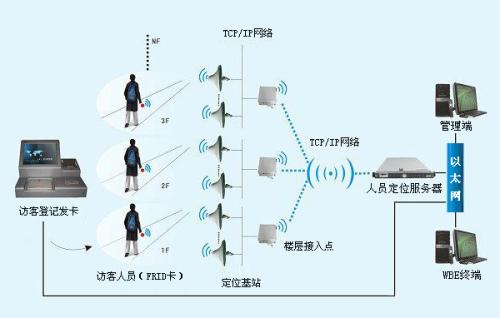 六安人员定位系统一号