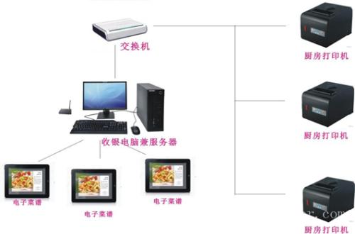 六安收银系统六号