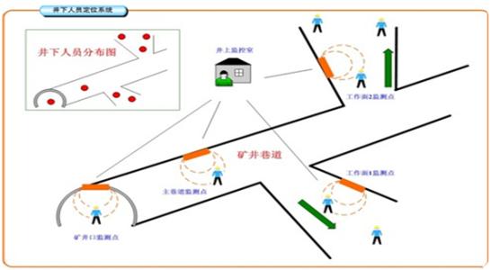 六安人员定位系统七号