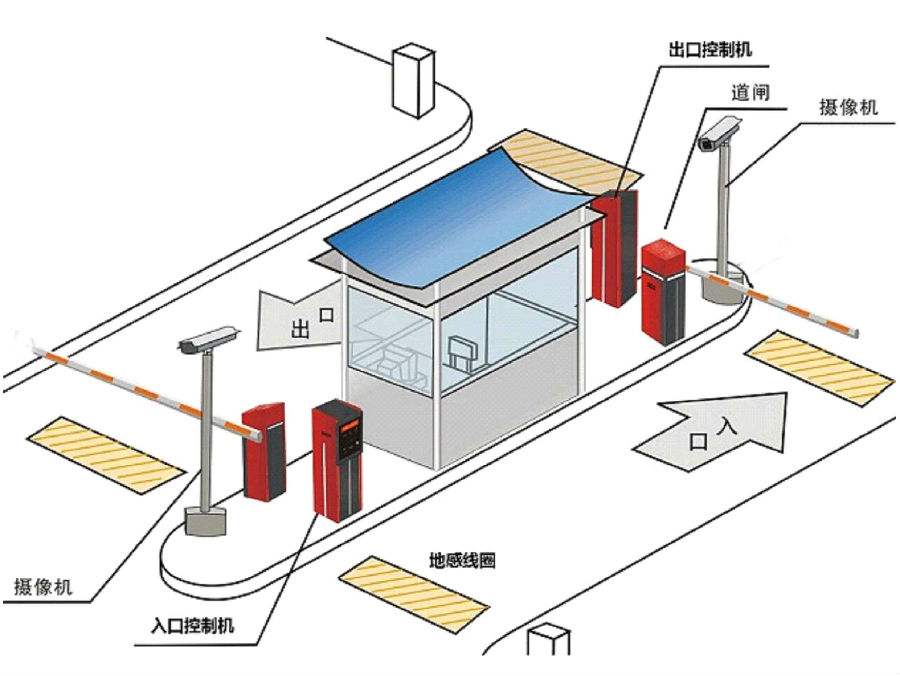 六安标准双通道刷卡停车系统安装示意